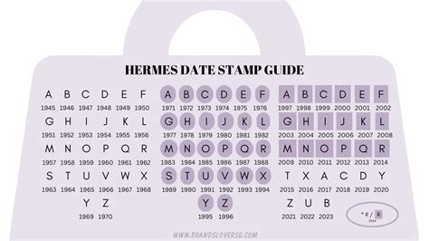 hermes stamp year 2024|2024 hermes bag code.